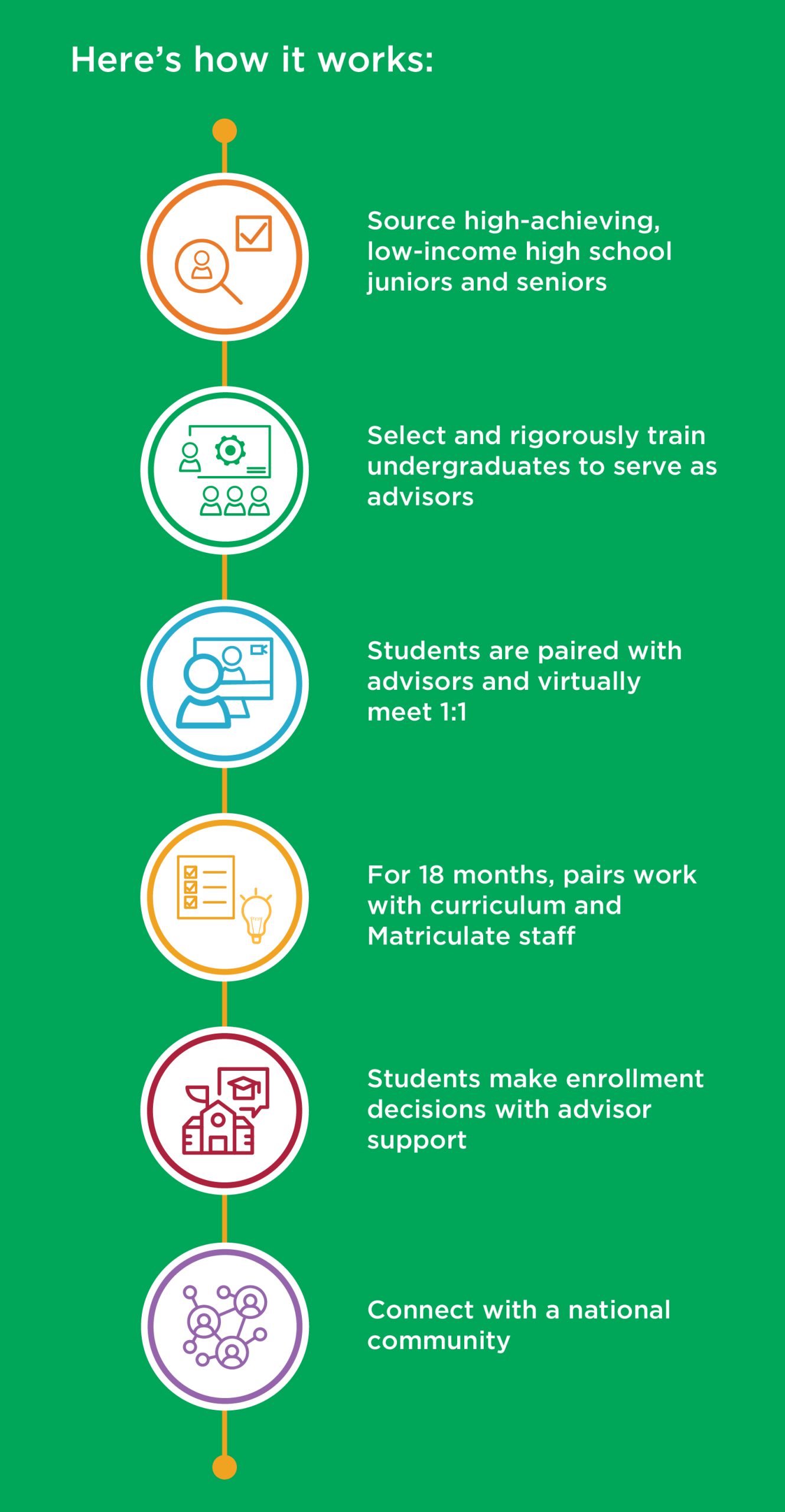 Impact - Matriculate