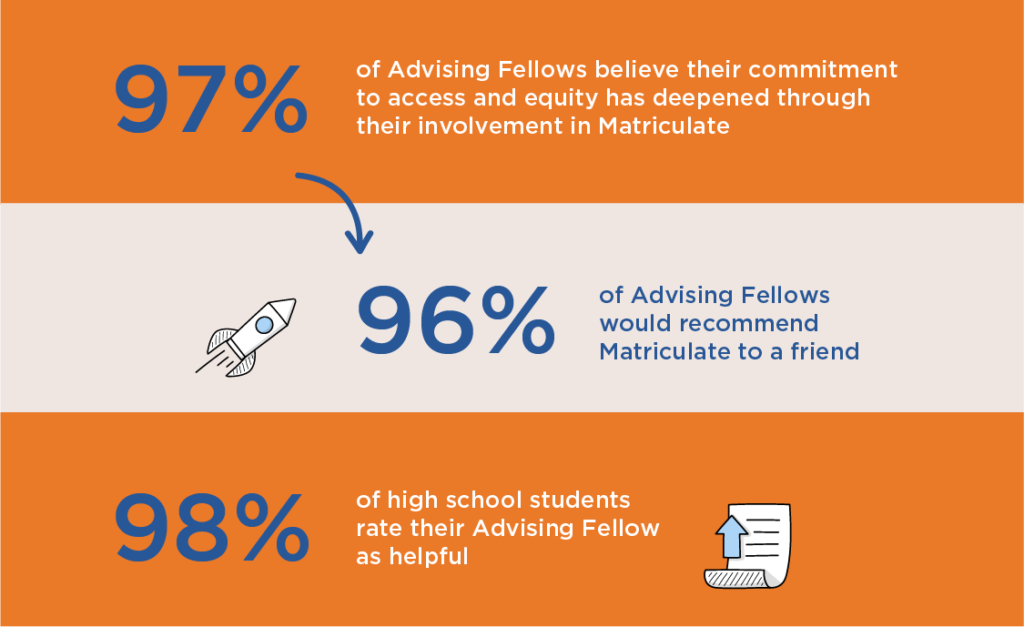 Advising Fellows - Matriculate