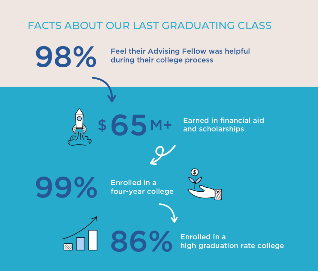 High School Fellows - Matriculate